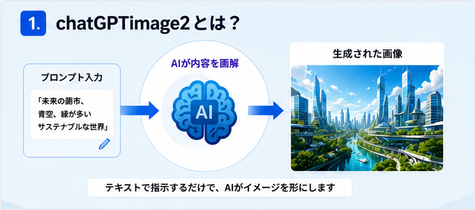 chatGPTimage2とは？