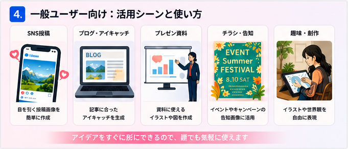 一般ユーザー向け：活用シーンと使い方